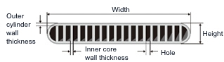 Scope of allowable manufacturing