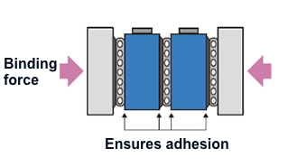 Ensures adhesion