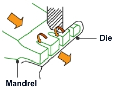 Ultra-precise extrusion technology