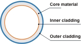 Example of cladding material for fuel cell vehicle (FCV) tubing