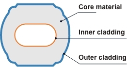 Example of cladding for gearcase